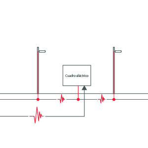 Graph I: Disturbances caused by maneuvers in the electrical network.